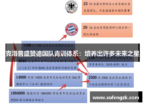 克洛普盛赞德国队青训体系：培养出许多未来之星