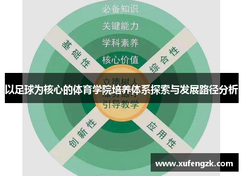 以足球为核心的体育学院培养体系探索与发展路径分析